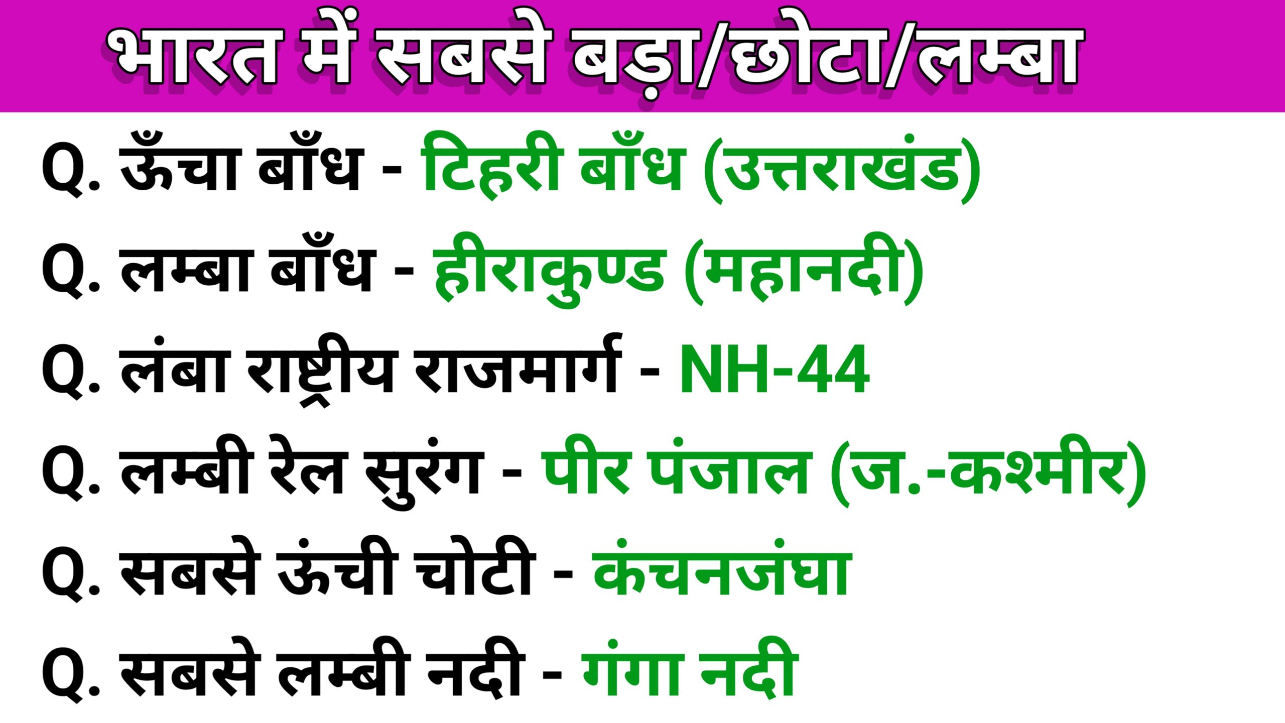 India gk questions भारत में सबसे बड़ा/छोटा/लम्बा